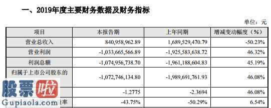 股市新闻最新消息：珈伟新能(300317)2019年亏损10.723亿EPC收入持续下降