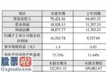 股市快报哪里有订阅_微光股份(002801)2019年净利润1.65亿元增长69.94%毛利率有所上升