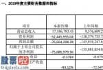 看懂股市新闻在线阅读_天龙光电(300029)2019年亏损7569万较上年同期亏损减少