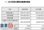 今天股市新闻_世纪鼎利(300050)2019年亏损4.83亿较上年同期由盈转亏