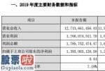 今日股市资讯_碧水源(300070)2019年净利13.93亿增长11.93%下半年调整发展方向和业务模式