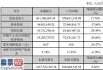 上市公司要闻：中大力德(002896)2019年盈利5329万元下滑27%毛利率低于上年同期