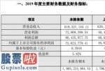 风机上市公司新闻：广信材料(300537)2019年盈利7562万元增长37%加大市场开发力度