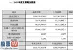 上市公司资讯网站：金智科技(002090)2019年净利润9366万元增长1.8%政府补助减少