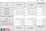 上市公司新闻网_华东重机(002685)2019年净利3.59亿增长17%国内5G建设逐步提速