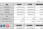 今天股市新闻来自雅虎_冰川网络(300533)2019年盈利1.67亿元增长67%移动游戏充值金额增长