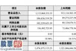 今日股市新闻股市动态_山东赫达(002810)2019年净利1.56亿增长113%销售规模扩大