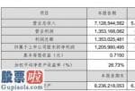 上市公司资讯网_沪电股份(002463)2019年净利12.06亿增长111%新一代高速网路设备需求稳步向上