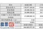 上市公司新闻发布会：好利来(002729)2019年净利2161万增长5%电力熔断器产品收入稳定增长