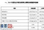 今天股市新闻来自雅虎_胜宏科技(300476)2019年净利4.57亿增长20.13%扩产项目投产产能增加