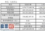 今日股市资讯直播_通润装备(002150)2019年盈利1.54亿元增长27%出口订单保持增长