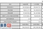 上市公司新闻与公告：宏达高科(002144)2019年盈利8767万元下滑3%乘用车市场整体下滑