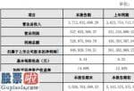 股票公司新闻公告早知道：仙琚制药(002332)2019年净利4.07亿增长35%原料药板块市场需求订单充裕