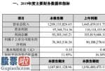 股票上市公司要闻_瑞丰高材(300243)2019年净利润7636.35万元减少15.33%产品销售价格下降