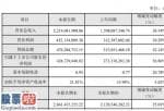 股票公司资讯：光弘科技(300735)2019年净利4.29亿增长57%业务订单饱满