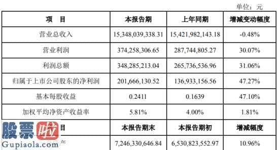 上市公司新闻敲诈_唐人神(002567)2019年净利2.02亿增长47%生猪价格同比大幅上涨