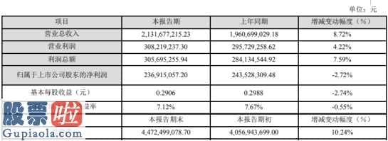 今天股市新闻来自雅虎：江海股份(002484)2019年净利2.37亿下滑3%整体需求比较稳定