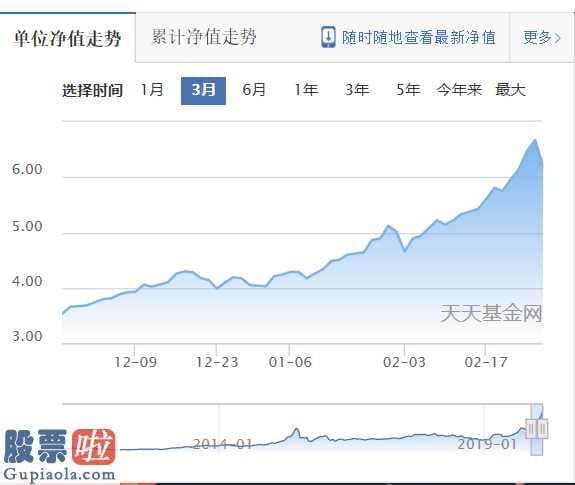 奇葩上市公司新闻_疫情肆虐俩月 这只股基暗自使劲业绩飙涨53%拔头筹