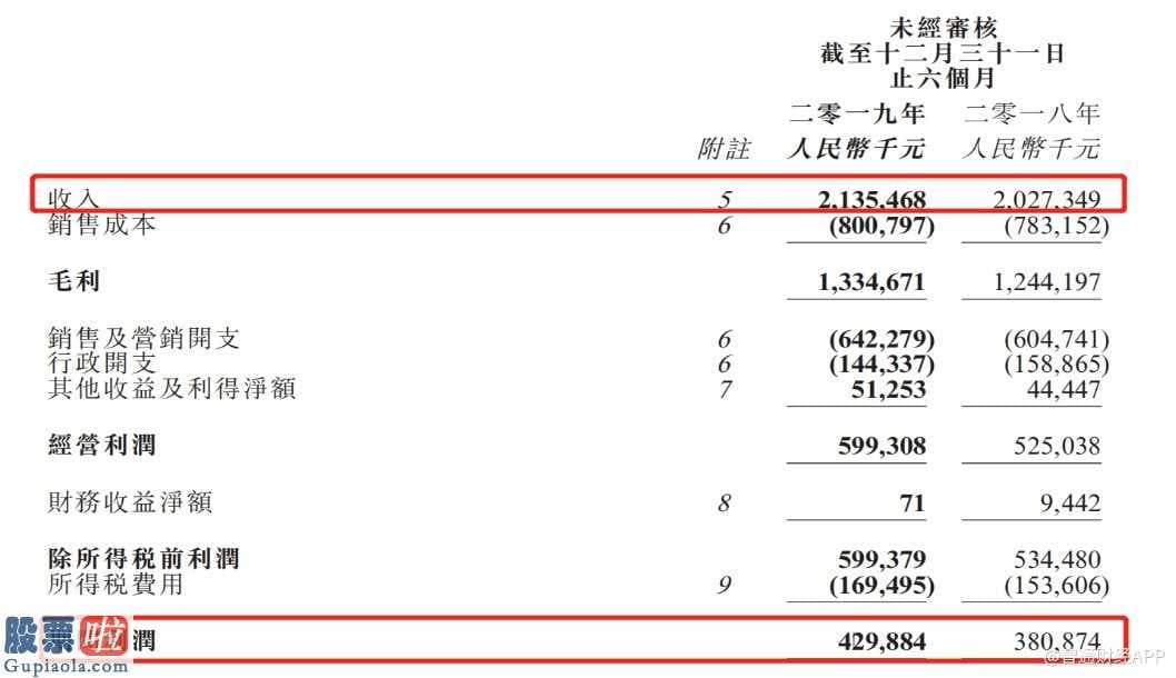 上市公司新闻发布会_“粉丝经济”遇瓶颈，江南布衣(03306)白马何处寻？