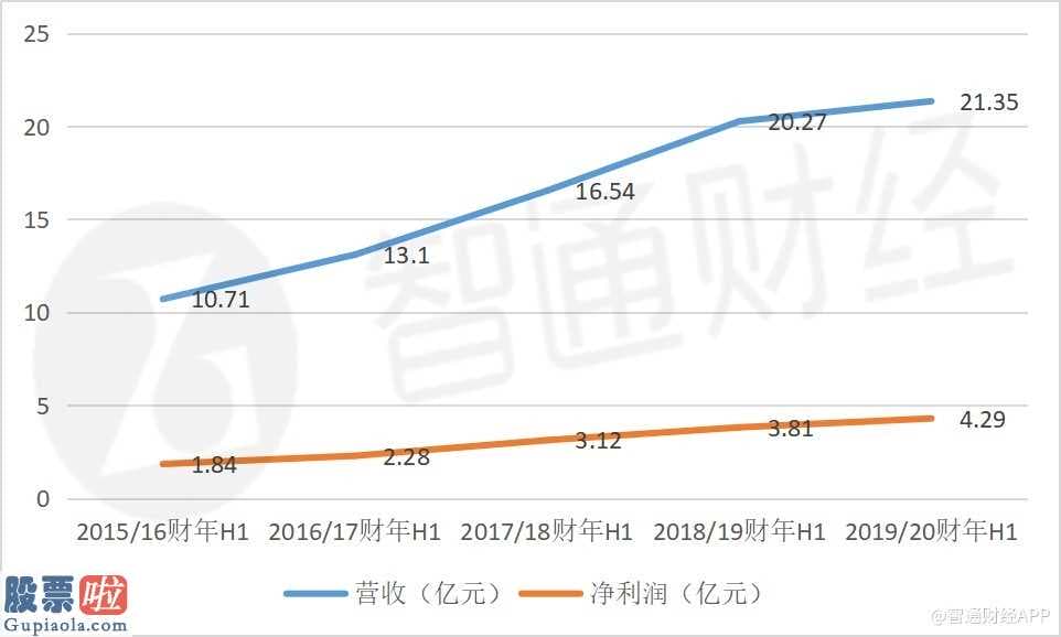 上市公司新闻发布会_“粉丝经济”遇瓶颈，江南布衣(03306)白马何处寻？