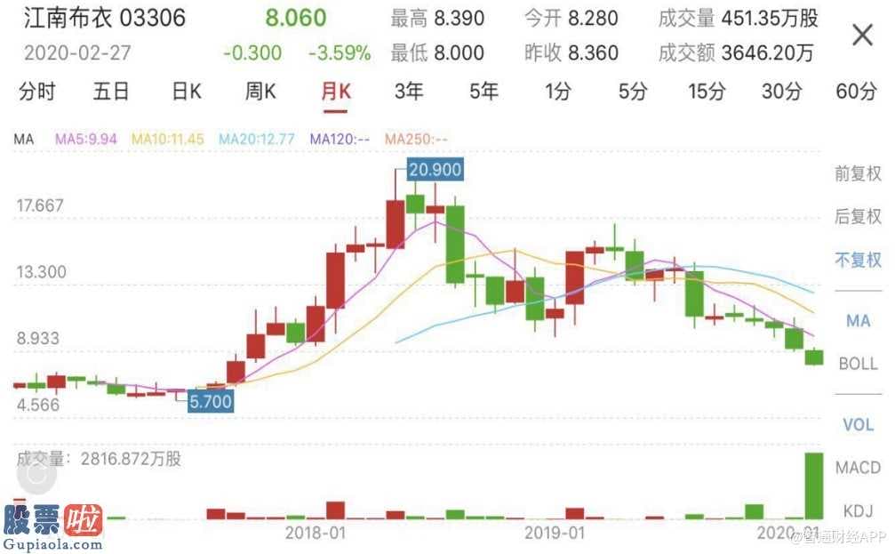 上市公司新闻发布会_“粉丝经济”遇瓶颈，江南布衣(03306)白马何处寻？