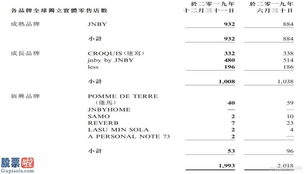 上市公司新闻发布会_“粉丝经济”遇瓶颈，江南布衣(03306)白马何处寻？