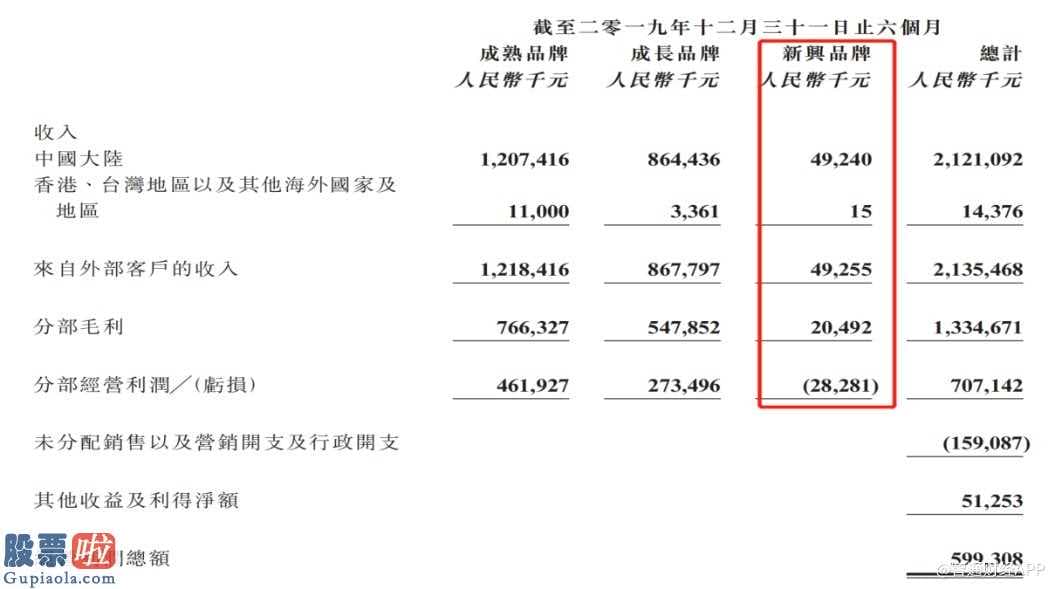 上市公司新闻发布会_“粉丝经济”遇瓶颈，江南布衣(03306)白马何处寻？