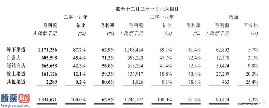 上市公司新闻发布会_“粉丝经济”遇瓶颈，江南布衣(03306)白马何处寻？