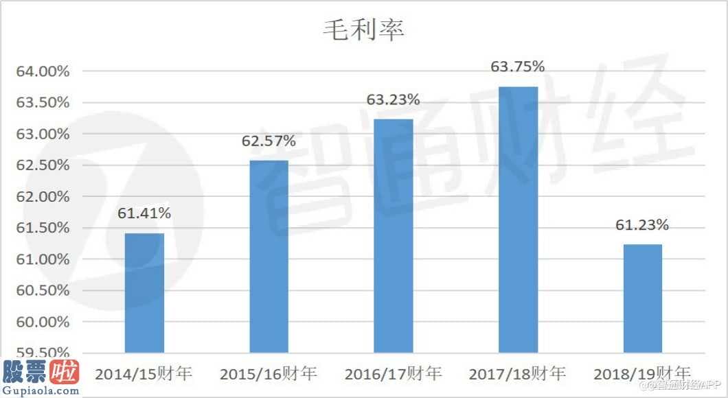 上市公司新闻发布会_“粉丝经济”遇瓶颈，江南布衣(03306)白马何处寻？