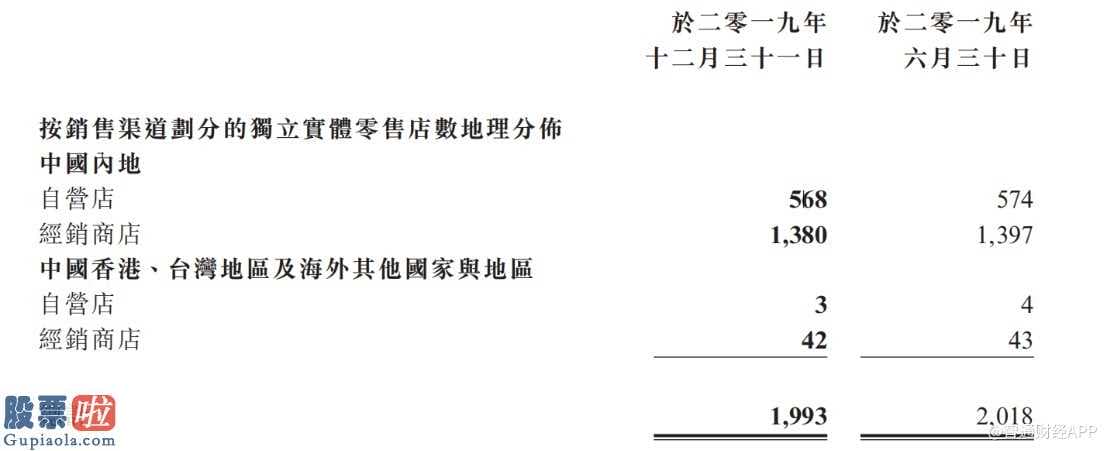 上市公司新闻发布会_“粉丝经济”遇瓶颈，江南布衣(03306)白马何处寻？