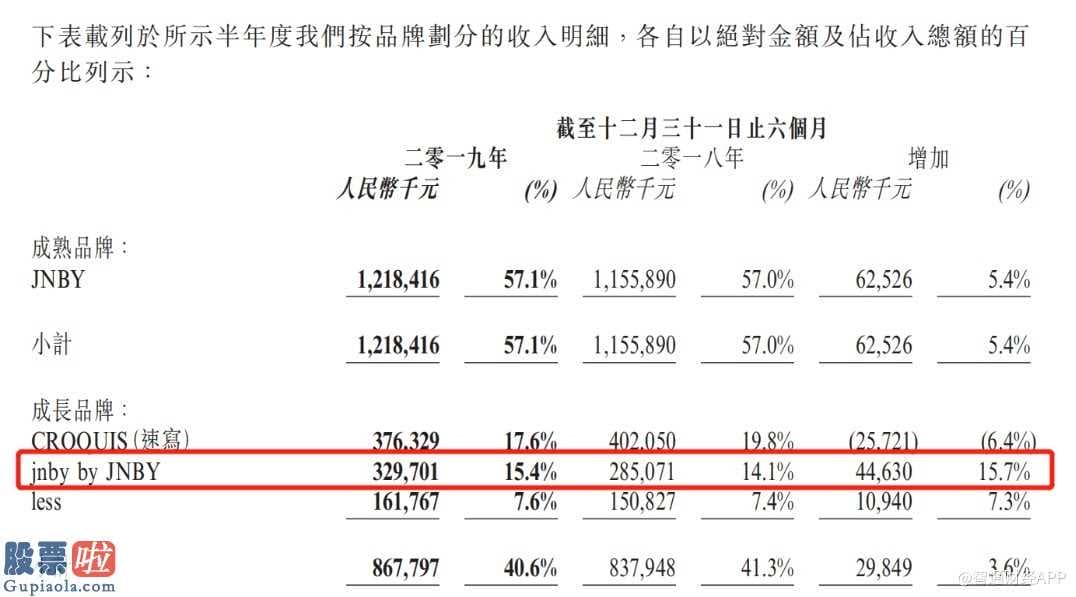 上市公司新闻发布会_“粉丝经济”遇瓶颈，江南布衣(03306)白马何处寻？