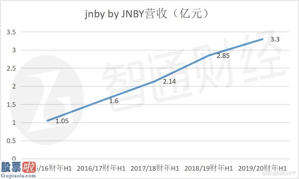 上市公司新闻发布会_“粉丝经济”遇瓶颈，江南布衣(03306)白马何处寻？