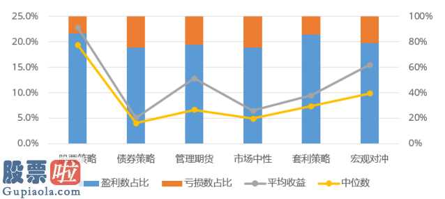 看懂股市新闻第二版_私募基金发榜啦！量化界“四大金刚”九章幻方夺冠