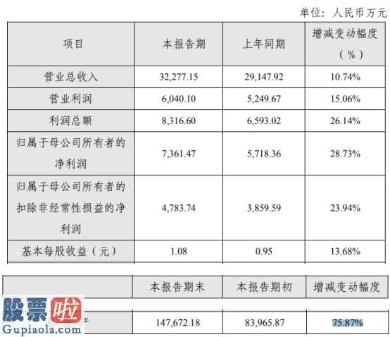 股市新闻最新：铂力特(688333)2019年净利7361万增长29%市场开拓力度持续加大