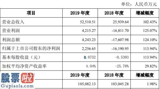 股市新闻早知道：迪威迅(300167)2019年盈利2257万元较上年同期扭亏为盈