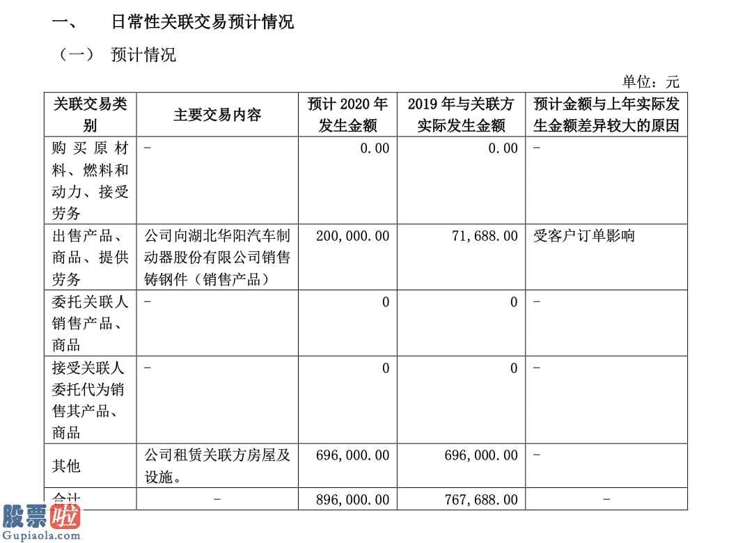 a股上市公司新闻：华阳变速2019年度分红预案：每10股派2元共计2019万元正冲击精选层