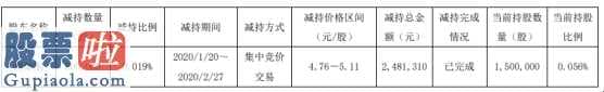 财经股市新闻 2月9日_赛轮轮胎(601058)股东周如刚减持50万股套现约248万元