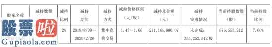 上市公司新闻：和邦生物(603077)股东减持1.77亿股套现约2.71亿元