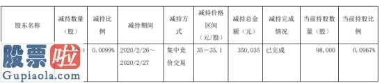 今天股市新闻来自雅虎_上海洗霸(603200)股东鲍松林减持1万股套现约35万元