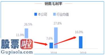 上市公司新闻网：鹰眼预警:天津普林(002134)应收增速大于营收 毛利率大幅上升