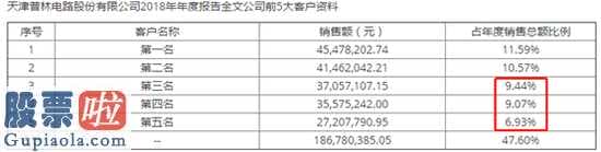 上市公司新闻网：鹰眼预警:天津普林(002134)应收增速大于营收 毛利率大幅上升