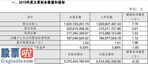 上市公司新闻在哪里看_力生制药(002393)2019年净利1.87亿元增长1%销售规模扩大