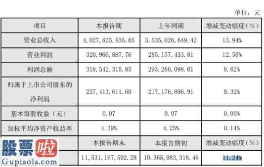 今日股市新闻：通裕重工(300185)2019年净利2.37亿增长9%风电产品市场需求旺盛