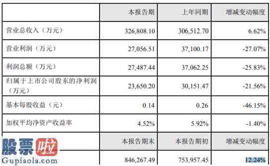 上市公司新闻发言人_华峰超纤(300180)2019年净利2.37亿下滑22%全年超纤产销量同比增长