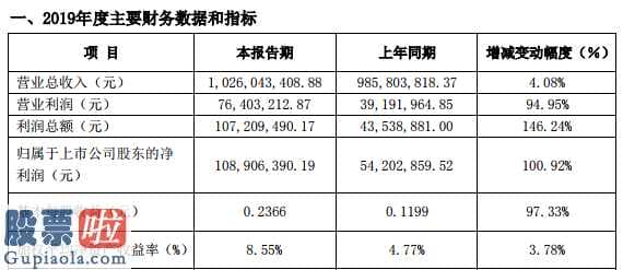 上市公司资讯网金手_宜安科技(300328)2019年净利1.09亿增长100.92%确认新建项目部分补偿款