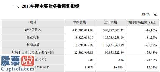 股票公司新闻：劲拓股份(300400)2019年净利2230.60万减少75.48%未验收产品无法确认营业收入