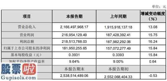 今日股市新闻头条新闻_华宏科技(002645)2019年净利1.82亿增长16%废钢加工设备需求量保持稳定