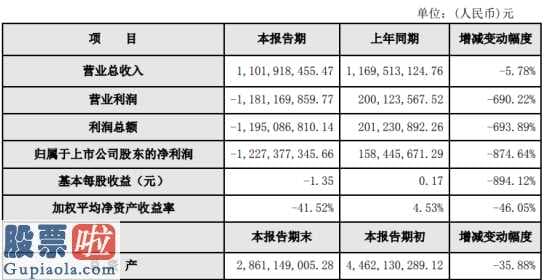 风机上市公司新闻_威创股份(002308)2019年亏损12.27亿较上年同期由盈转亏