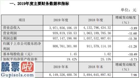 今天股市新闻头条：金禾实业(002597)2019年净利8.09亿元下滑11%受到行业格局变化影响