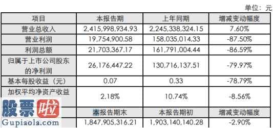 股市新闻直播在哪里看：御家汇(300740)2019年净利2618万下滑80%人力成本增加